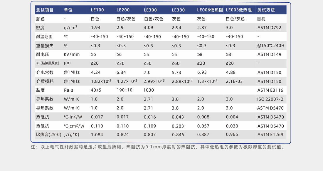 導熱硅脂性能參數(shù)
